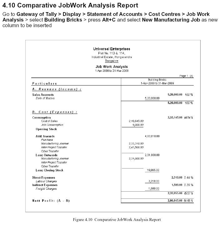' Comparatively Job Work Analysis' Report @Tally.ERP 9